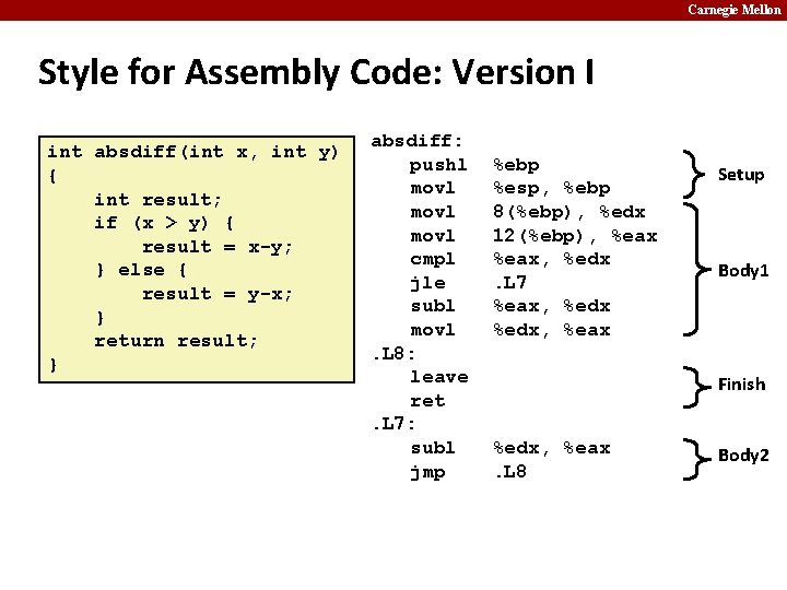 Carnegie Mellon Style for Assembly Code: Version I int absdiff(int x, int y) {