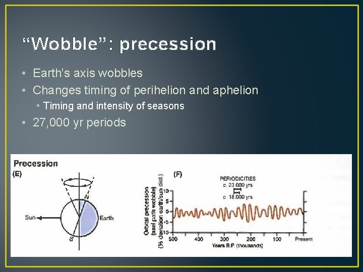 “Wobble”: precession • Earth’s axis wobbles • Changes timing of perihelion and aphelion •