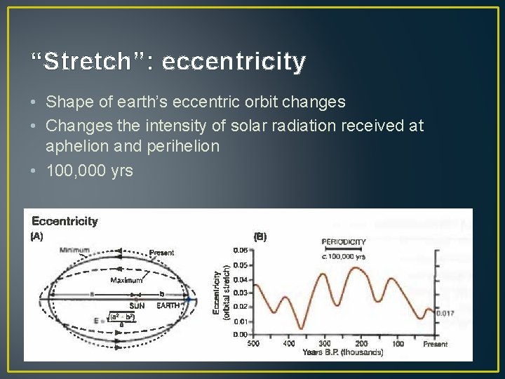 “Stretch”: eccentricity • Shape of earth’s eccentric orbit changes • Changes the intensity of