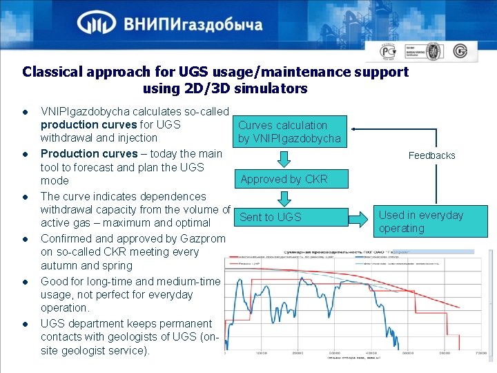 Classical approach for UGS usage/maintenance support using 2 D/3 D simulators l l l