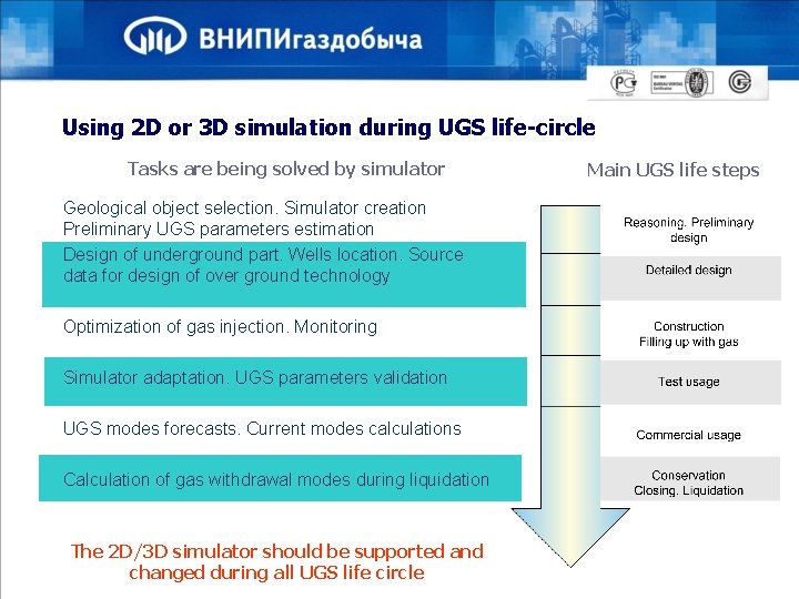 Using 2 D or 3 D simulation during UGS life-circle Tasks are being solved