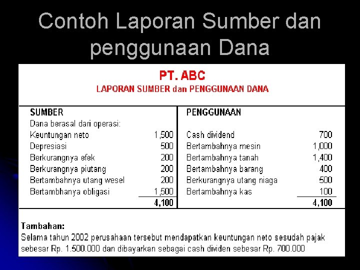 Contoh Laporan Sumber dan penggunaan Dana 