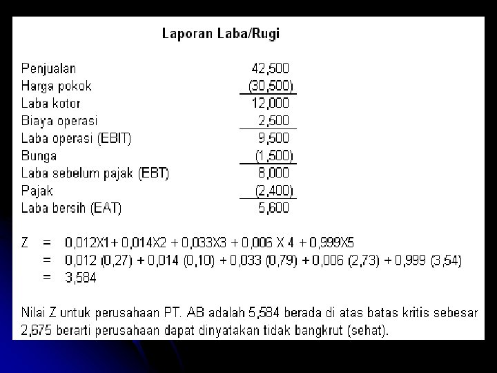 LAPORAN RUGI LABA LAPORAN RUGI LABA