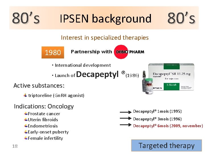 80’s IPSEN background 80’s Interest in specialized therapies 1980 Partnership with • International development