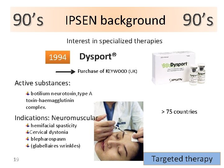 90’s IPSEN background 90’s Interest in specialized therapies 1994 Dysport® Purchase of KEYWOOD (UK)