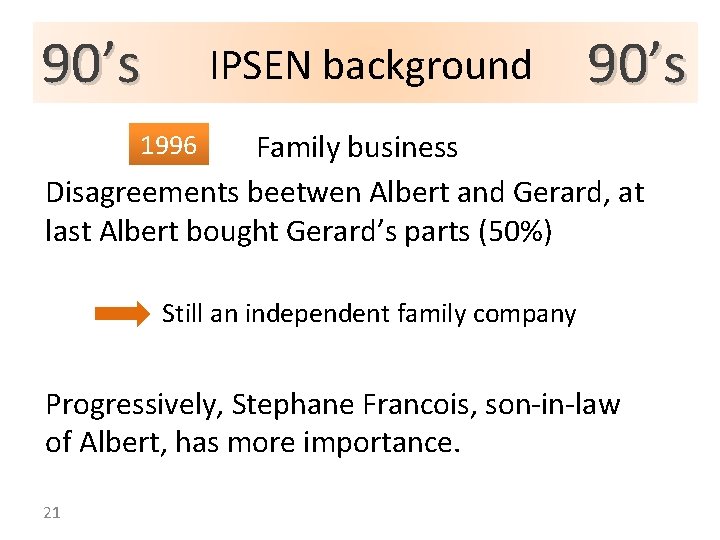 90’s IPSEN background 90’s Family business Disagreements beetwen Albert and Gerard, at last Albert