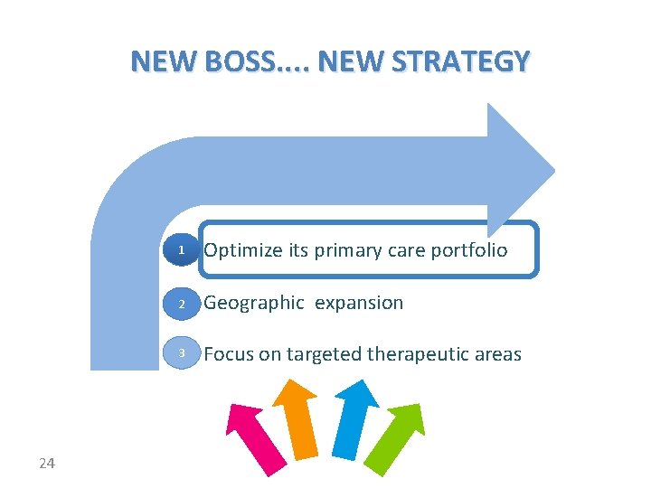 NEW BOSS. . NEW STRATEGY 24 1 • Optimize its primary care portfolio 2
