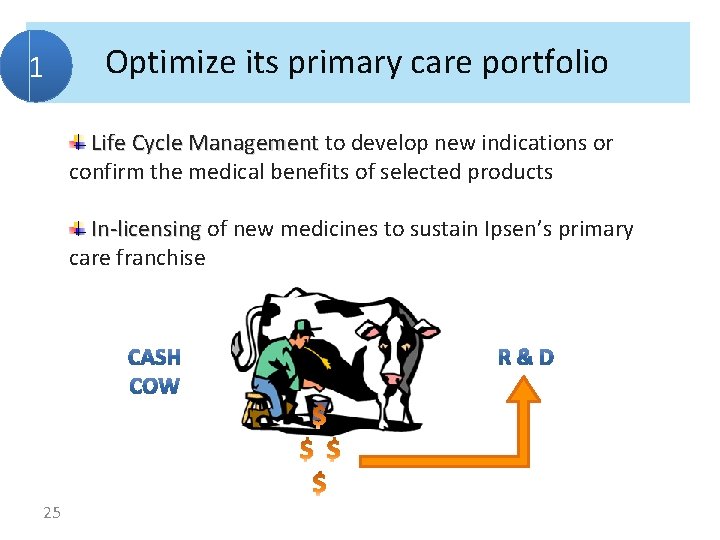 1 Optimize its primary care portfolio Life Cycle Management to develop new indications or