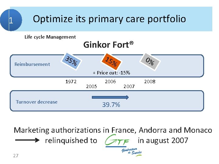 Optimize its primary care portfolio 1 Life cycle Management Reimbursement Ginkor Fort® 35% 15