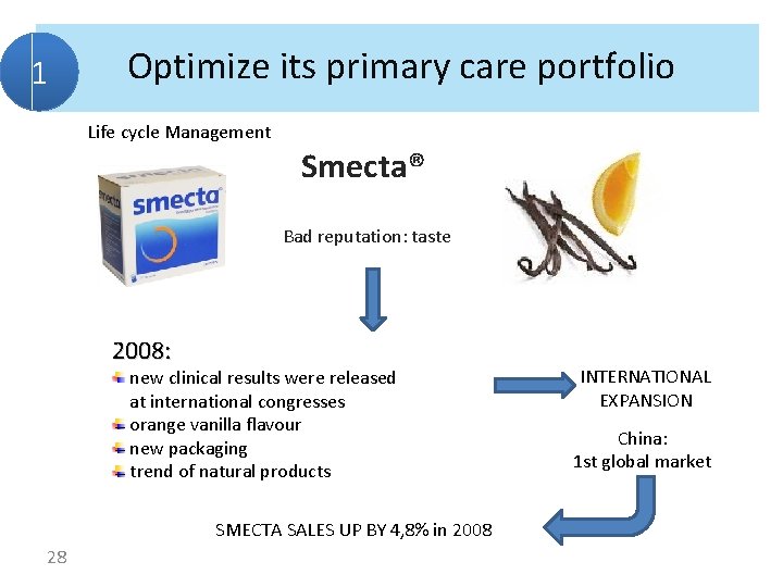 1 Optimize its primary care portfolio Life cycle Management Smecta® Bad reputation: taste 2008: