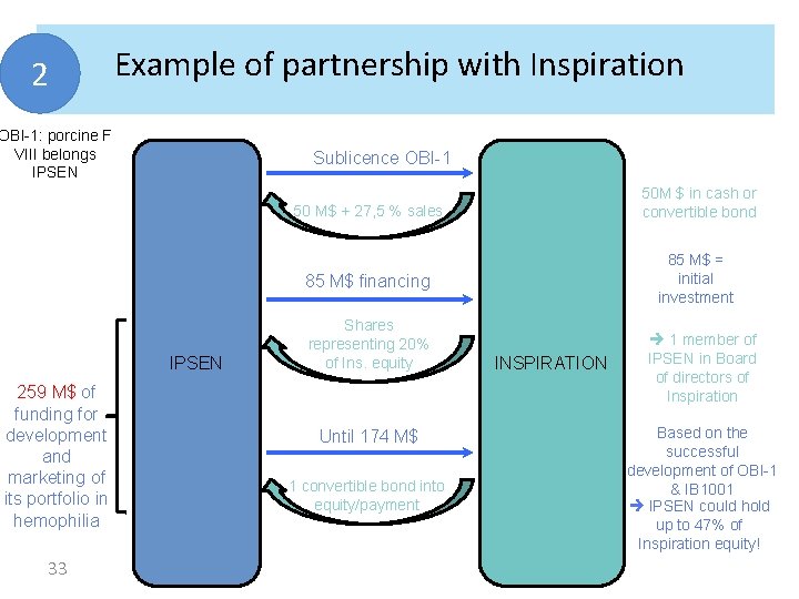 2 Example of partnership with Inspiration OBI-1: porcine F VIII belongs IPSEN Sublicence OBI-1