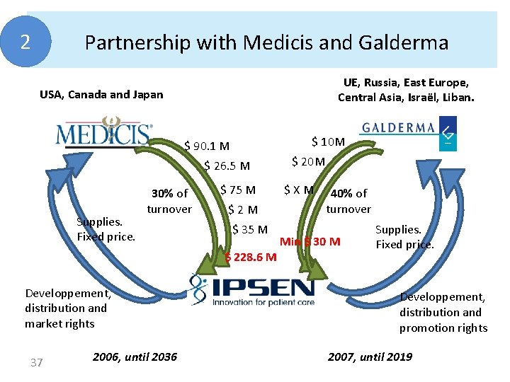 2 Partnership with Medicis and Galderma UE, Russia, East Europe, Central Asia, Israël, Liban.