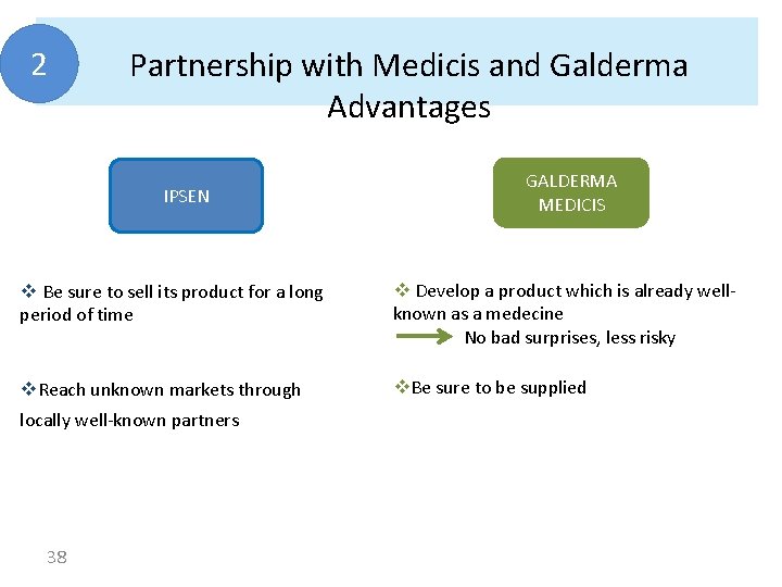 2 Partnership with Medicis and Galderma Advantages IPSEN GALDERMA MEDICIS v Be sure to