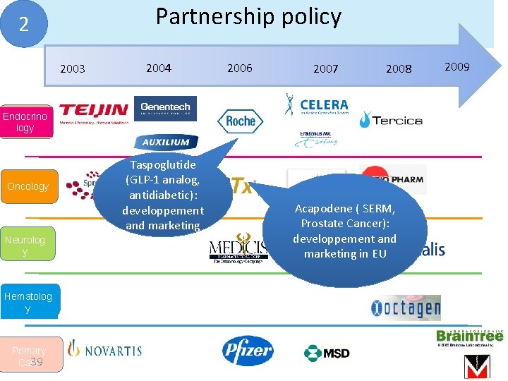 Partnership policy 2 2003 2004 2006 2007 2008 Endocrino logy Oncology Neurolog y Hematolog