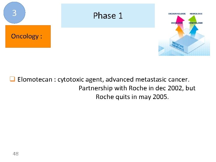 3 Phase 1 Oncology : q Elomotecan : cytotoxic agent, advanced metastasic cancer. Partnership