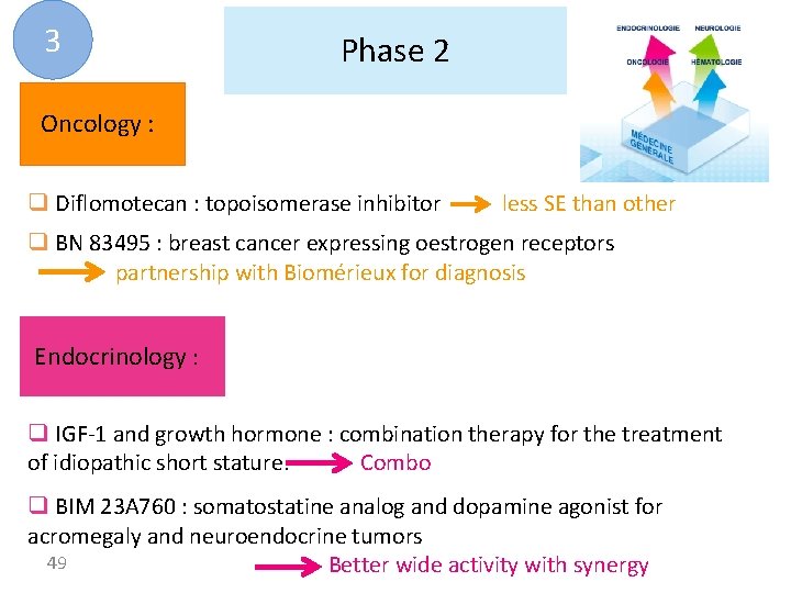3 Phase 2 Oncology : q Diflomotecan : topoisomerase inhibitor less SE than other
