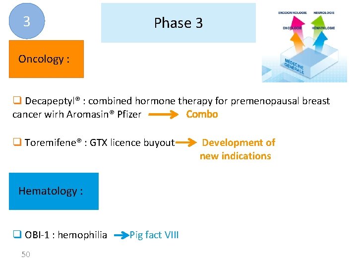 3 Phase 3 Oncology : q Decapeptyl® : combined hormone therapy for premenopausal breast