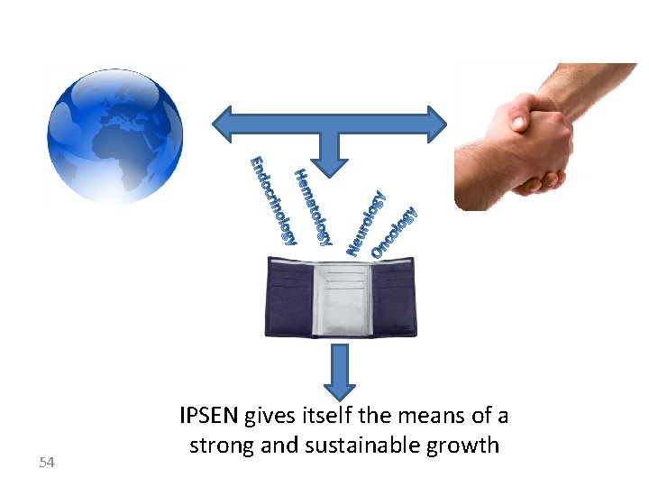54 IPSEN gives itself the means of a strong and sustainable growth 