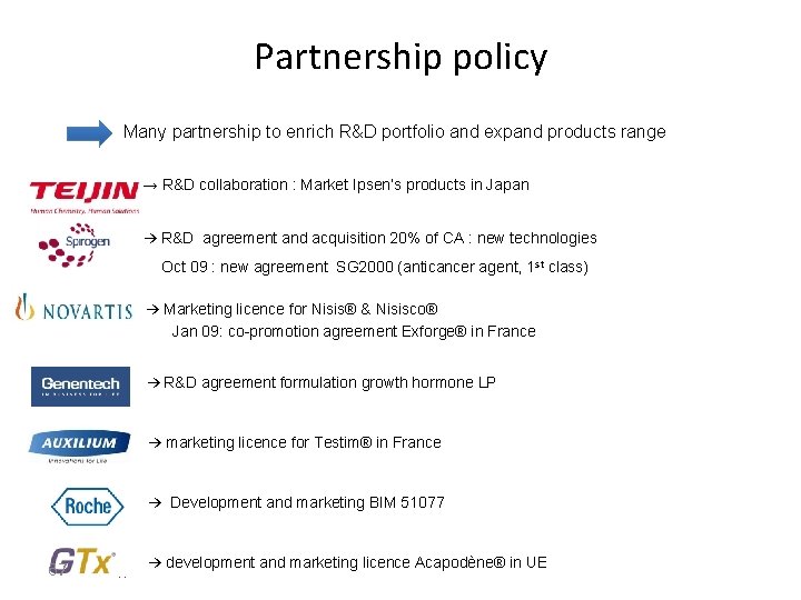 Partnership policy Many partnership to enrich R&D portfolio and expand products range → R&D