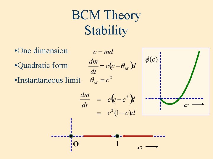 BCM Theory Stability • One dimension • Quadratic form • Instantaneous limit 
