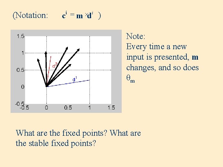 (Notation: ci = m ×d i ) Note: Every time a new input is
