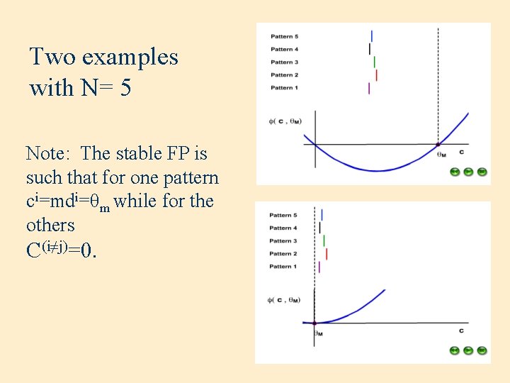 Two examples with N= 5 Note: The stable FP is such that for one