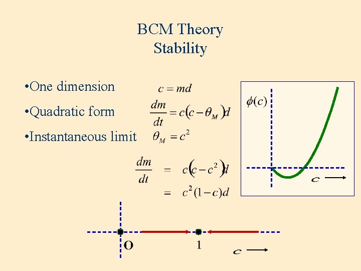 BCM Theory Stability • One dimension • Quadratic form • Instantaneous limit 