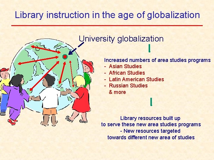Library instruction in the age of globalization University globalization Increased numbers of area studies