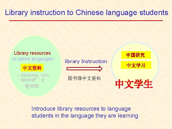 Library instruction to Chinese language students Library resources in native languages 中国研究 library Instruction