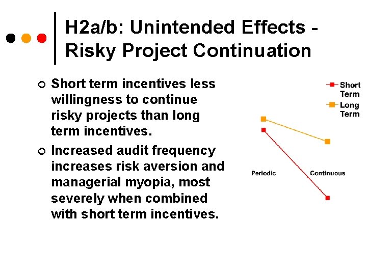 H 2 a/b: Unintended Effects Risky Project Continuation ¢ ¢ Short term incentives less