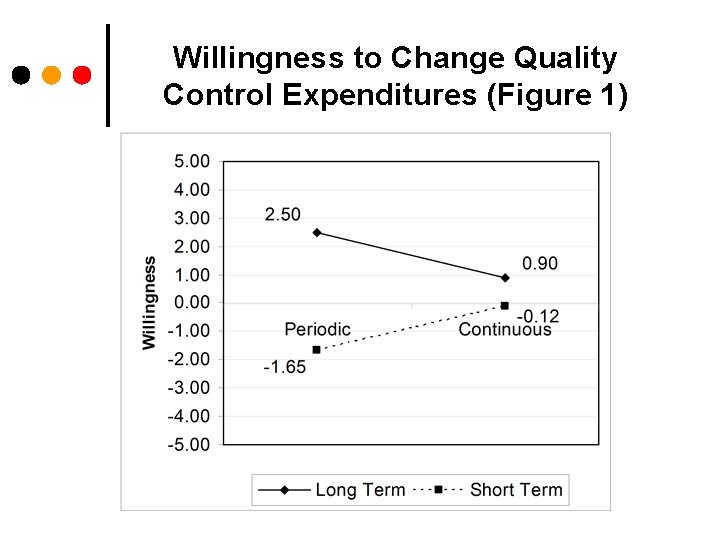 Willingness to Change Quality Control Expenditures (Figure 1) 