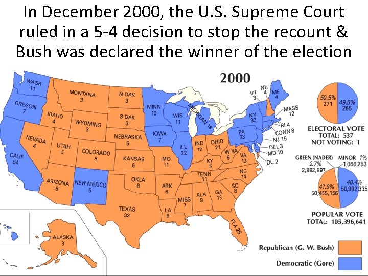 In December 2000, the U. S. Supreme Court ruled in a 5 -4 decision
