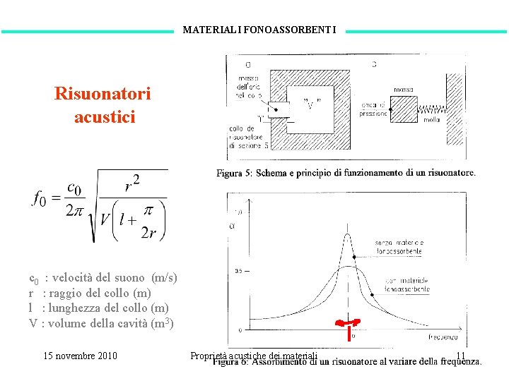 MATERIALI FONOASSORBENTI Risuonatori acustici c 0 : velocità del suono (m/s) r : raggio