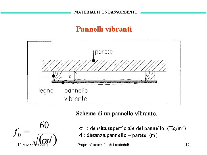 MATERIALI FONOASSORBENTI Pannelli vibranti s : densità superficiale del pannello (Kg/m 2) d :