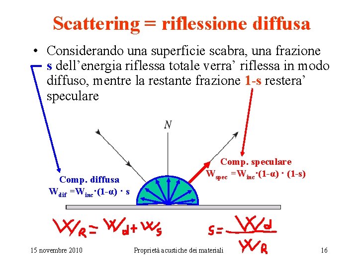 Scattering = riflessione diffusa • Considerando una superficie scabra, una frazione s dell’energia riflessa