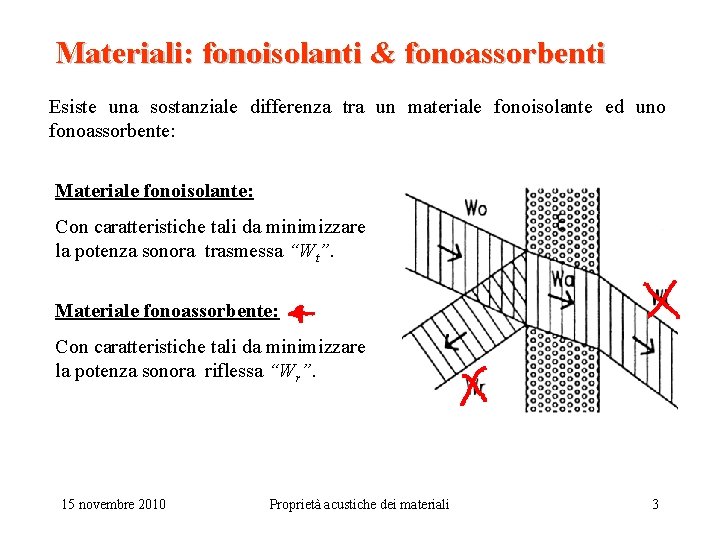 Materiali: fonoisolanti & fonoassorbenti Esiste una sostanziale differenza tra un materiale fonoisolante ed uno