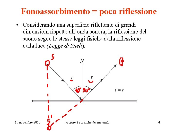 Fonoassorbimento = poca riflessione • Considerando una superficie riflettente di grandi dimensioni rispetto all’onda