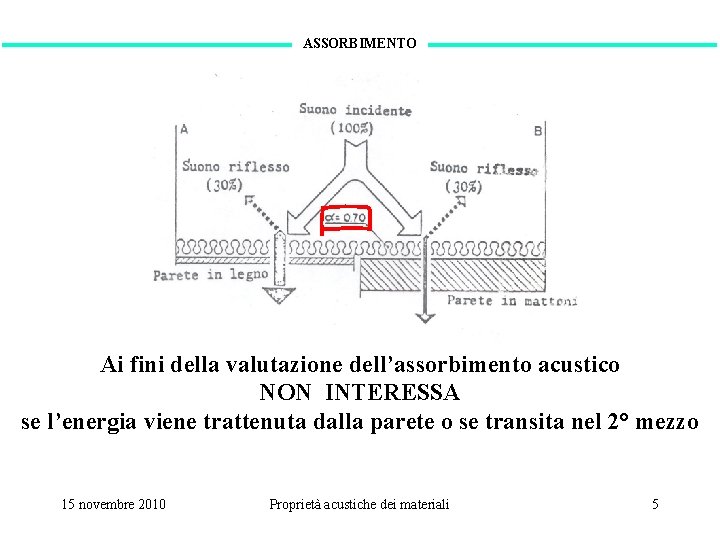 ASSORBIMENTO Ai fini della valutazione dell’assorbimento acustico NON INTERESSA se l’energia viene trattenuta dalla