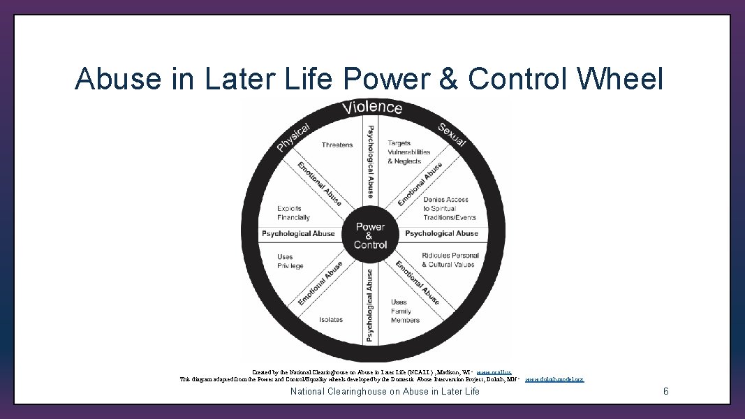 Abuse in Later Life Power & Control Wheel Created by the National Clearinghouse on