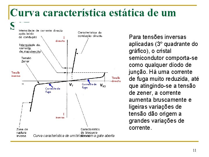 Curva característica estática de um SCR I directa Tensão inversa Corrente de fuga VT