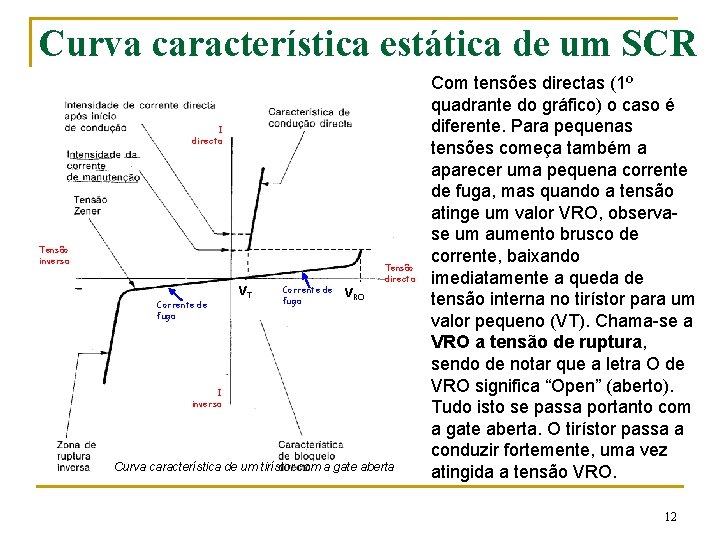 Curva característica estática de um SCR I directa Tensão inversa Corrente de fuga VT