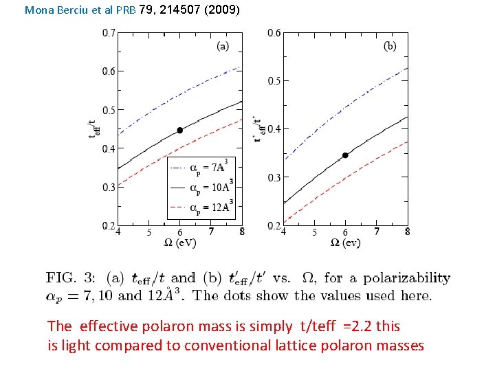 Mona Berciu et al PRB 79, 214507 (2009) The effective polaron mass is simply