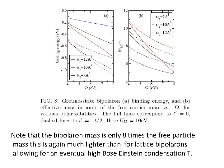 Note that the bipolaron mass is only 8 times the free particle mass this
