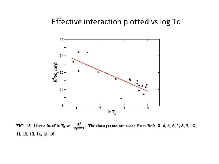 Effective interaction plotted vs log Tc 