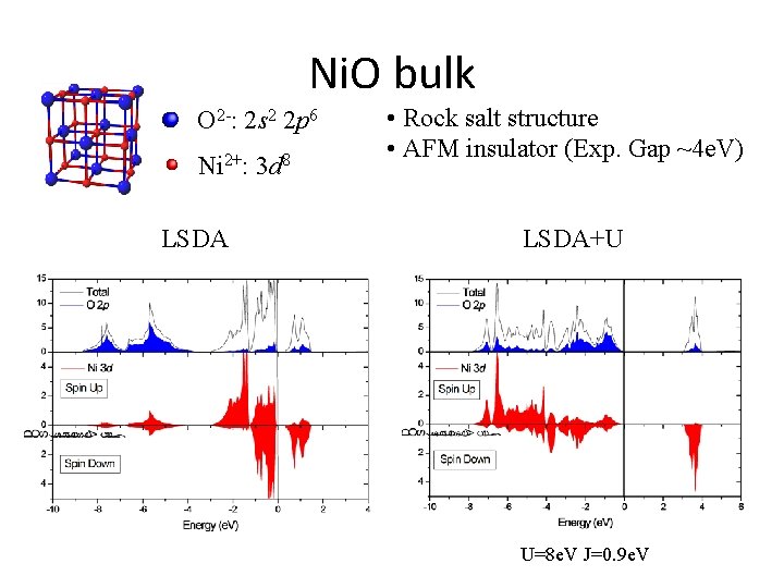 Ni. O bulk O 2 -: 2 s 2 2 p 6 Ni 2+: