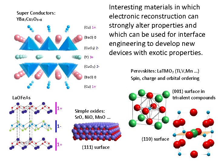 Super Conductors: YBa 2 Cu 3 O 6+δ (Cu) 1+ (Ba. O) 0 (Cu.