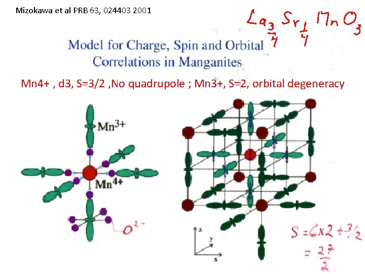 Mizokawa et al PRB 63, 024403 2001 Mn 4+ , d 3, S=3/2 ,