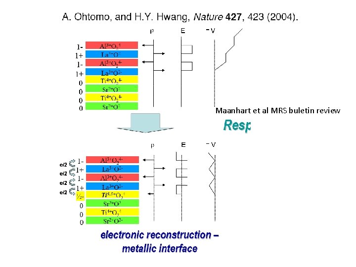 Maanhart et al MRS buletin review 