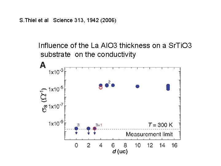 S. Thiel et al Science 313, 1942 (2006) Influence of the La Al. O