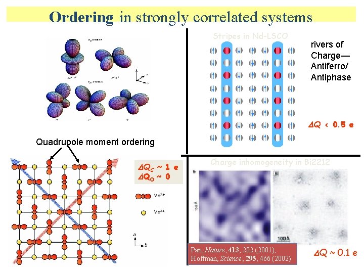 Ordering in strongly correlated systems Stripes in Nd-LSCO rivers of Charge— Antiferro/ Antiphase DQ